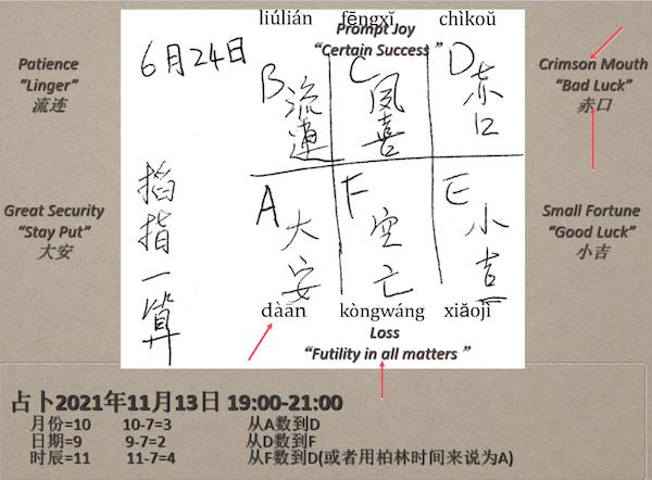 周易赤口是什么意思