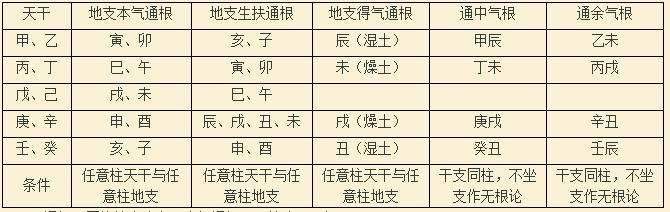 如何从时柱八字看从事什么工作