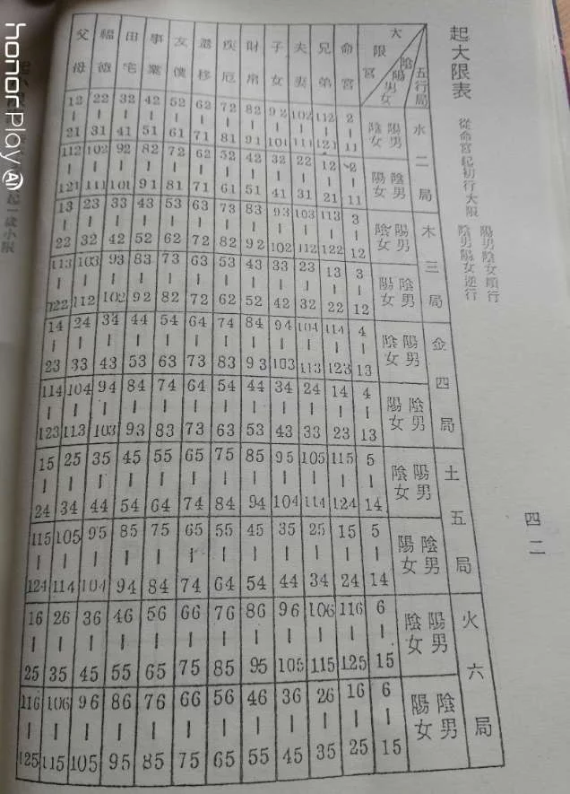 1、婚配八字 求高人指点！ 男：甲子年辛未月丁巳日乙巳时 女：葵亥年壬戌月乙未日己卯时