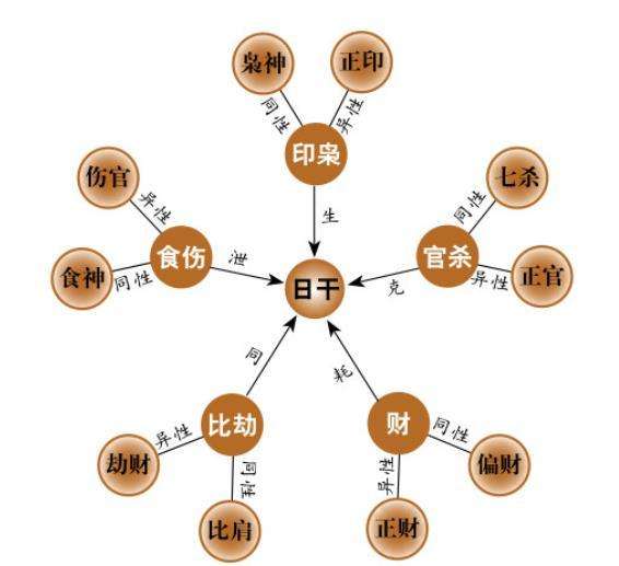 八字里日支时支相害代表什么