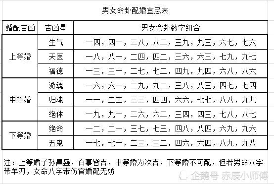 5、大驿土命和桑拓木命能不能婚配:桑拓木命与大泽土命在一起相克吗？