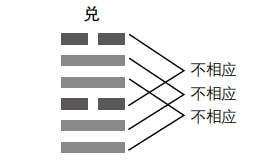 易经中的八败是什么意思的简单介绍