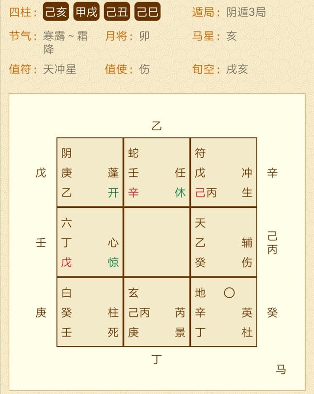 奇门遁甲和八字哪个算婚姻准