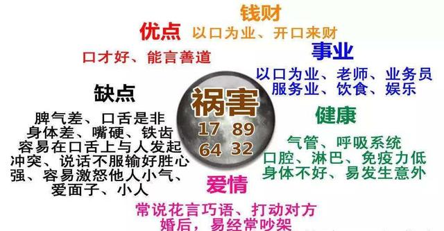 数字易经祸害是什么意思