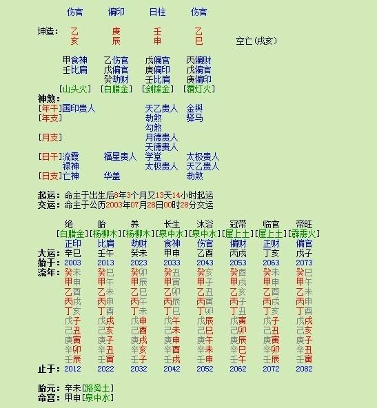 五行缺木八字喜金是什么意思