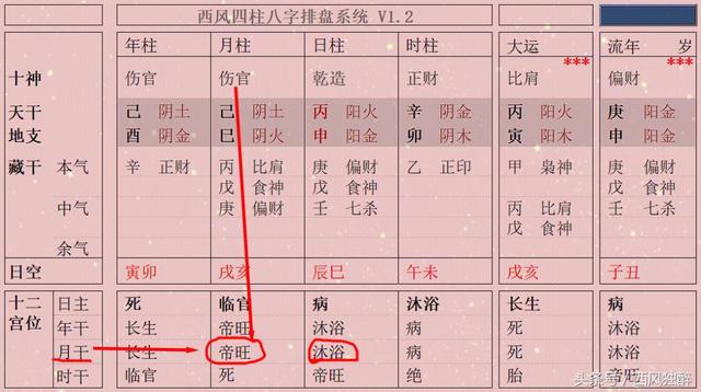 如何分析四柱八字旺衰