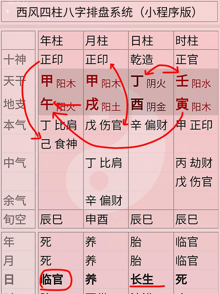 八字干禄是什么意思