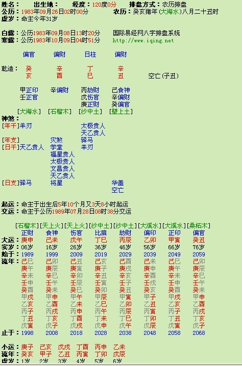 八字干禄是什么意思