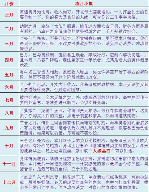 八字在上一定红解什么肖