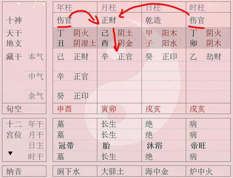 八字里什么是印得月令