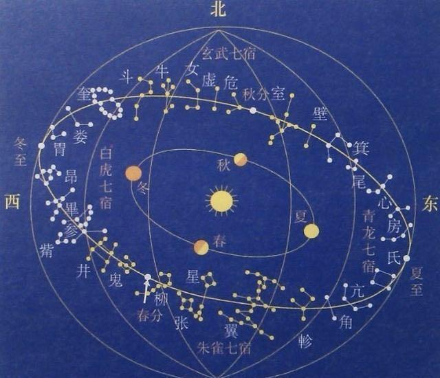 十二星宿算命什么意思