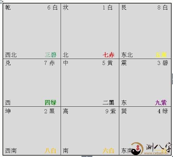 八字中的九紫是什么意思