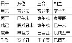 四柱八字有根无根