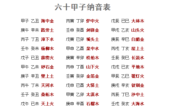 八字时辰硬是什么意思