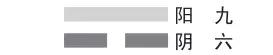 易经用九用六是什么意思