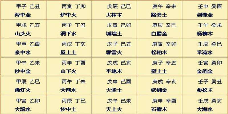 八字中的月柱代表什么