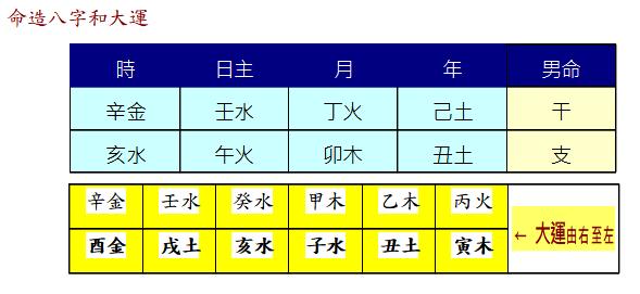 八字4个水