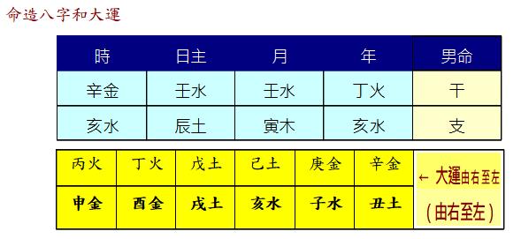 八字4个水