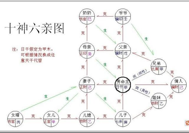 八字命理中的名词解释