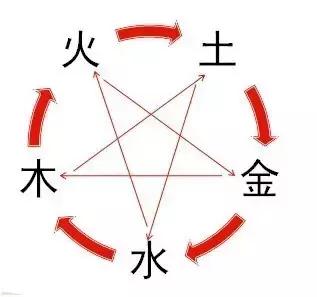 八字五行属性怎么选幸运数字