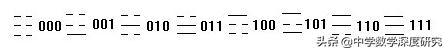 数字93在易经代表什么意思