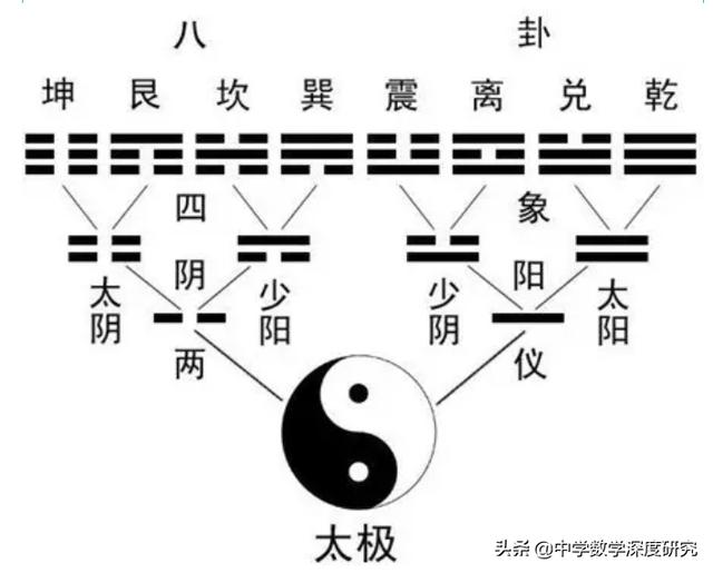 数字93在易经代表什么意思