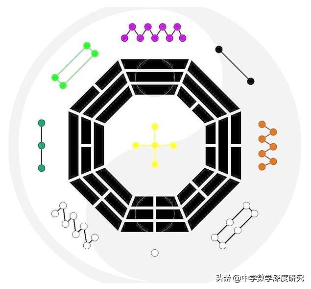 数字93在易经代表什么意思