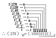 数字93在易经代表什么意思