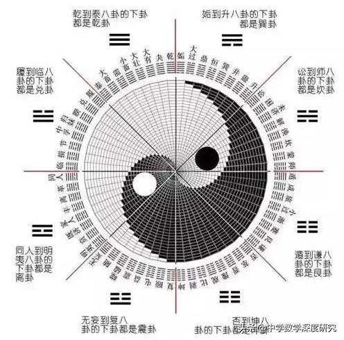 数字93在易经代表什么意思