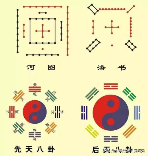 数字93在易经代表什么意思