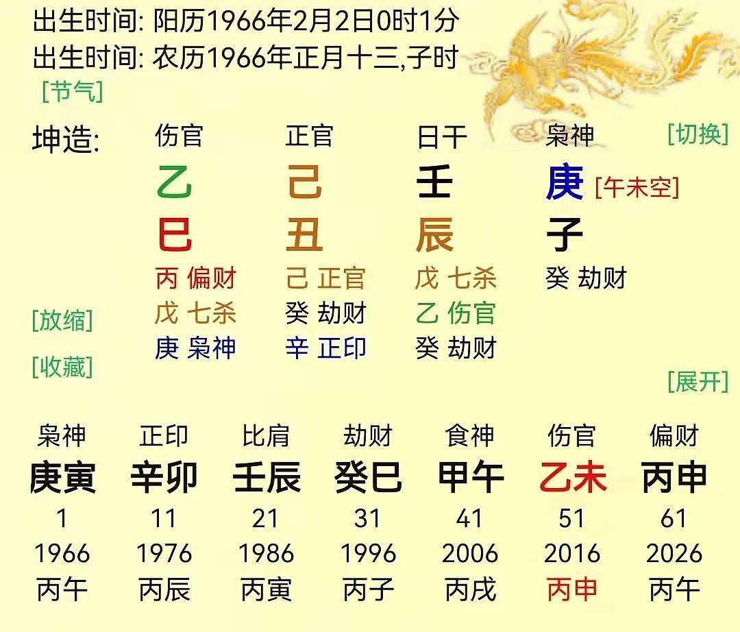 八字男命妻星被合化代表什么