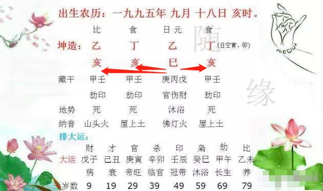 八字两个驿马什么意思