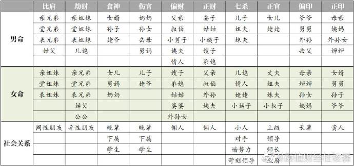 八字命理比肩多代表什么意思的简单介绍