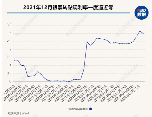 银行春天行动八字口号