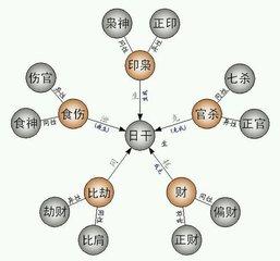 八字中双木克土是咋回事