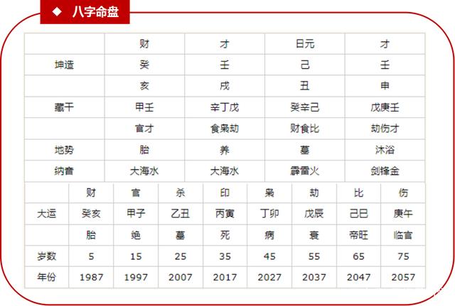 八字中得令或者不得令是什么意思