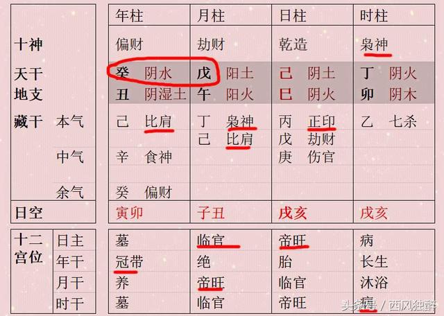 八字劫财命格名人