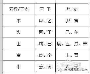 八字会金局是什么意思