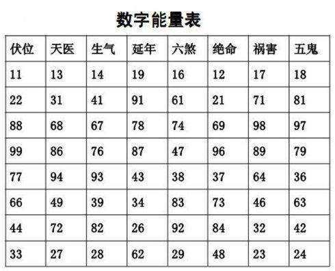 紫薇星手机号码查凶吉