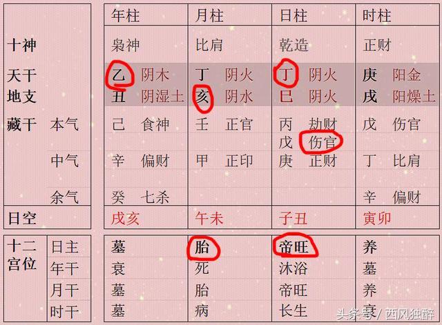 八字天干印财同透