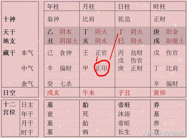 八字天干印财同透