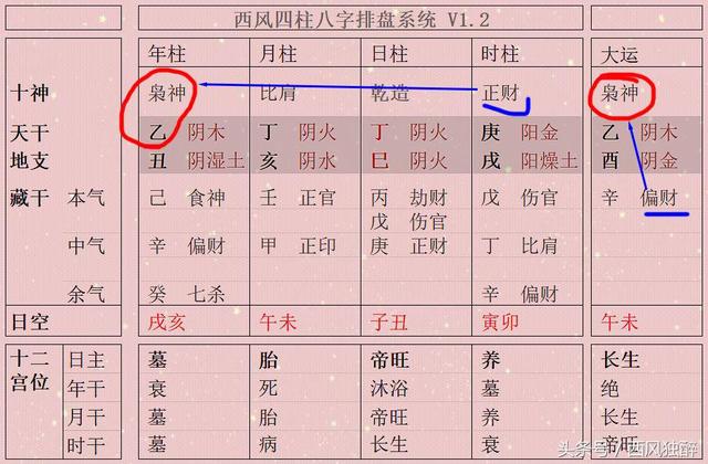 八字天干印财同透