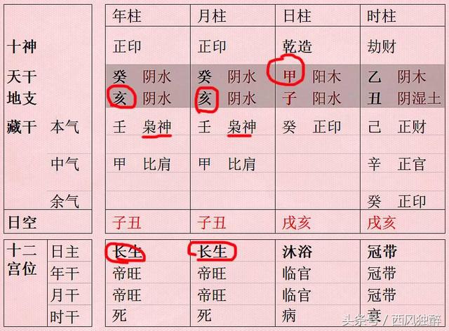 八字禄位被冲