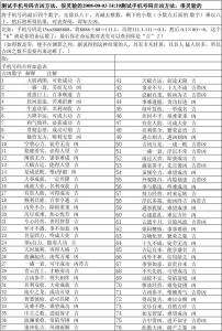 农历网手机号码测吉凶