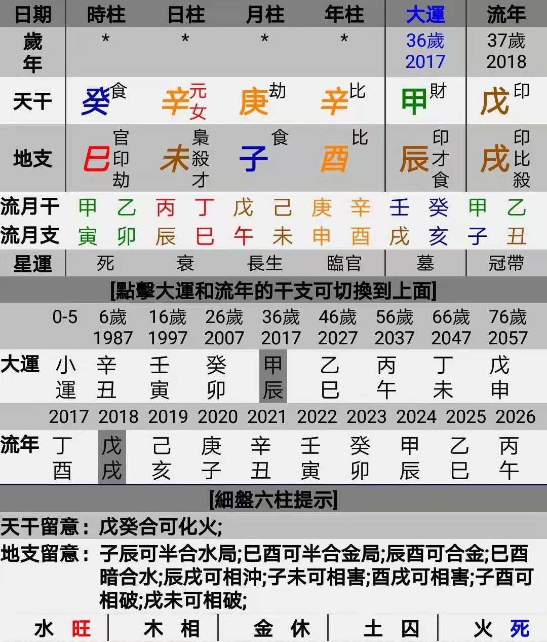 四柱八字与月份的关系