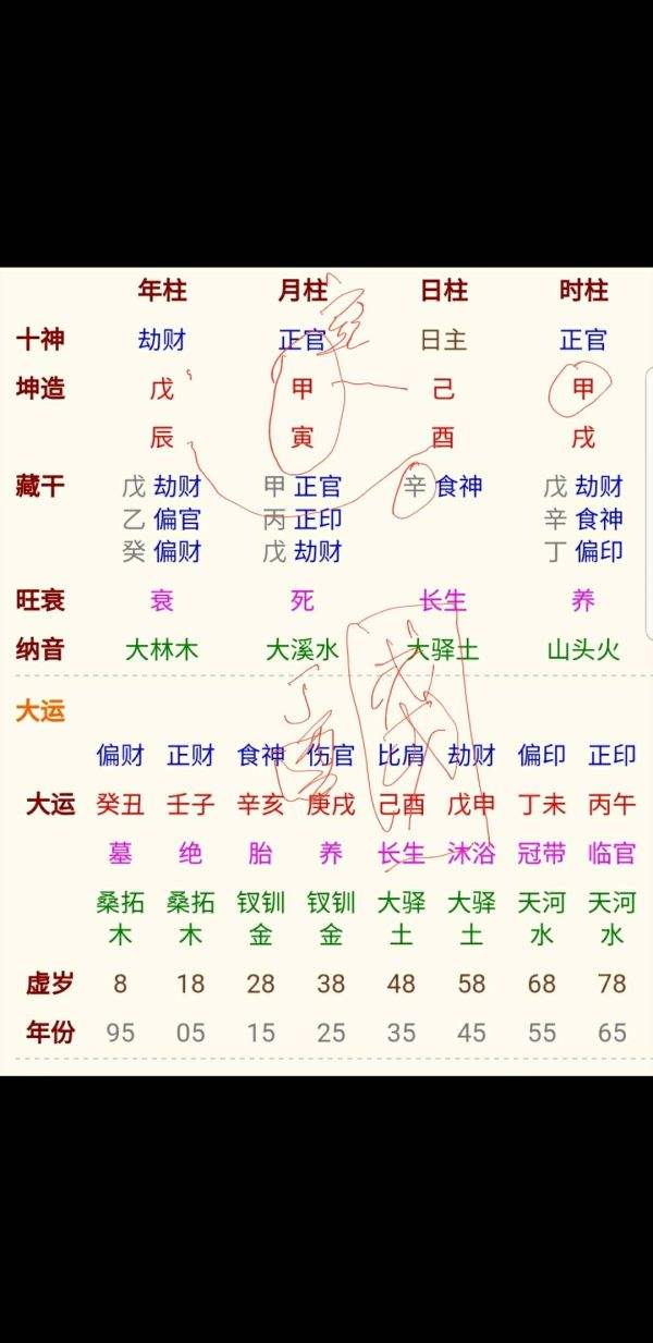 什么是生辰双八字