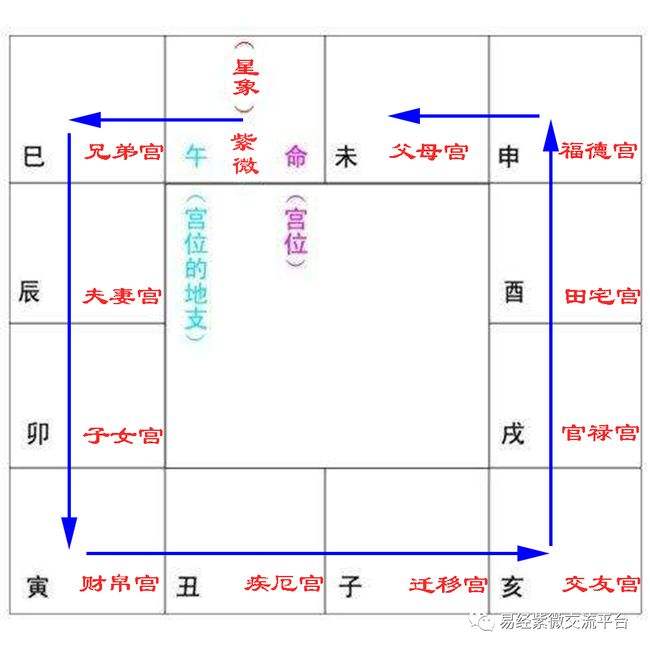 夫妻八字硬碰硬是什么意思