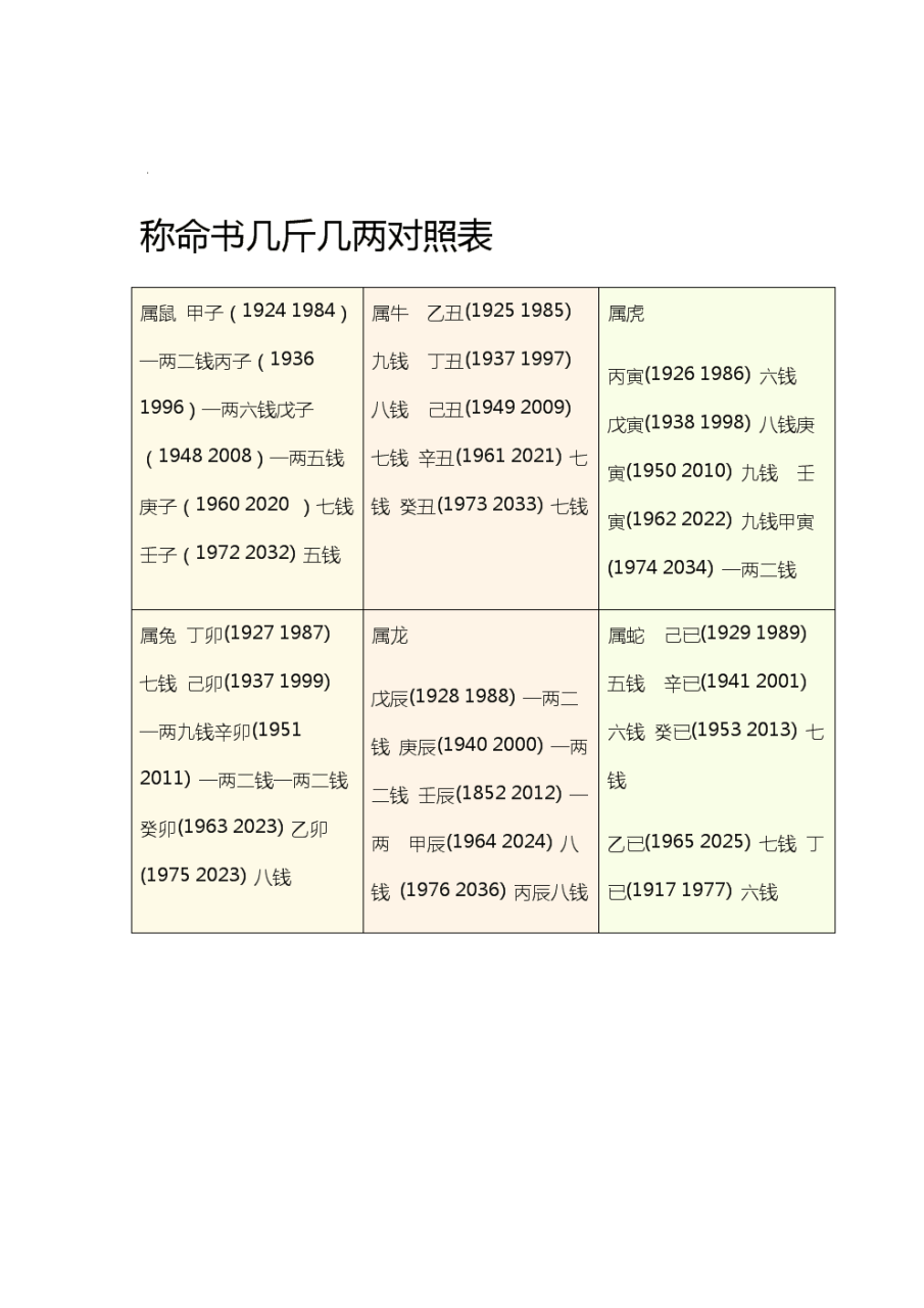 2、几两几钱命查询表:人出生有几两几钱命