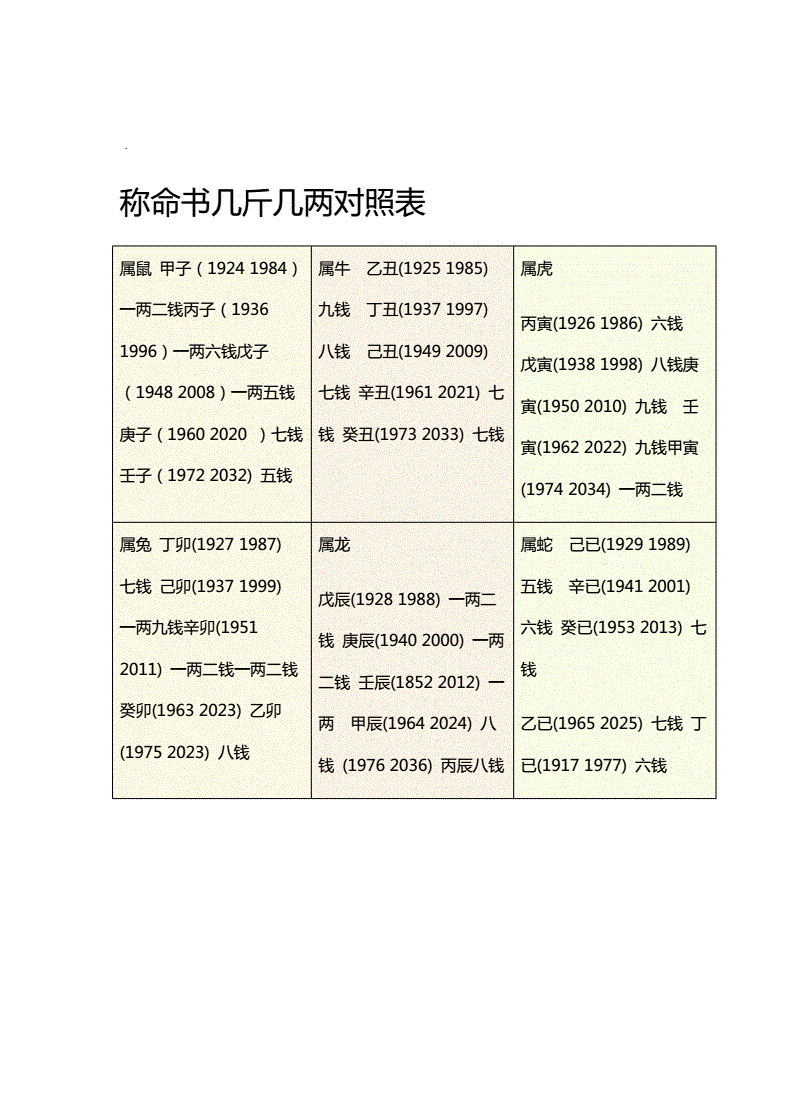 3、几两几钱命查询表:称命书几斤几两对照表