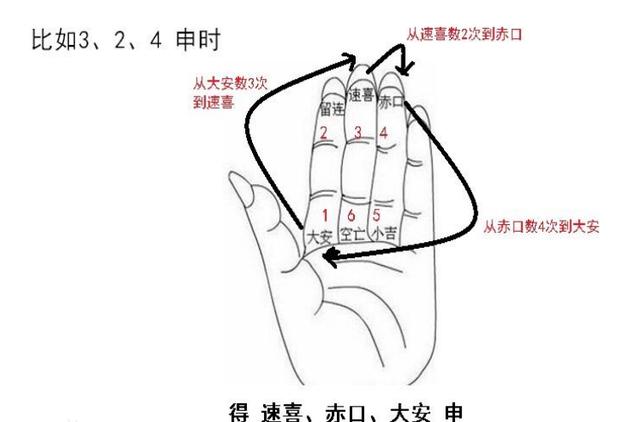 小六壬推算八字流年